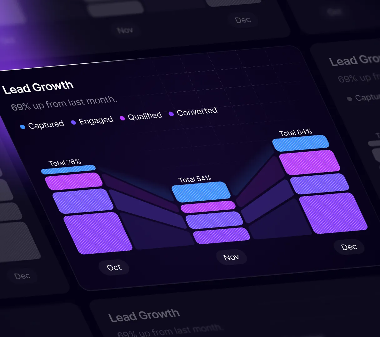 SaaS outbound analytics