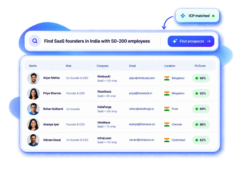 Find the right buyers with AI