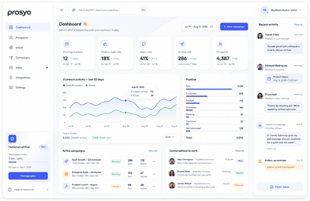 Prosyo dashboard showing LinkedIn and email outreach campaigns managed from one workspace