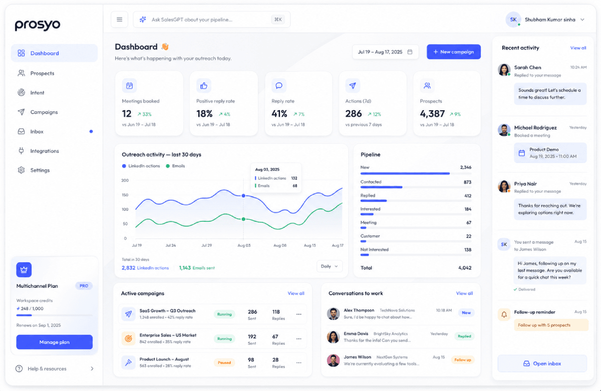 Prosyo dashboard showing LinkedIn and email outreach campaigns managed from one workspace