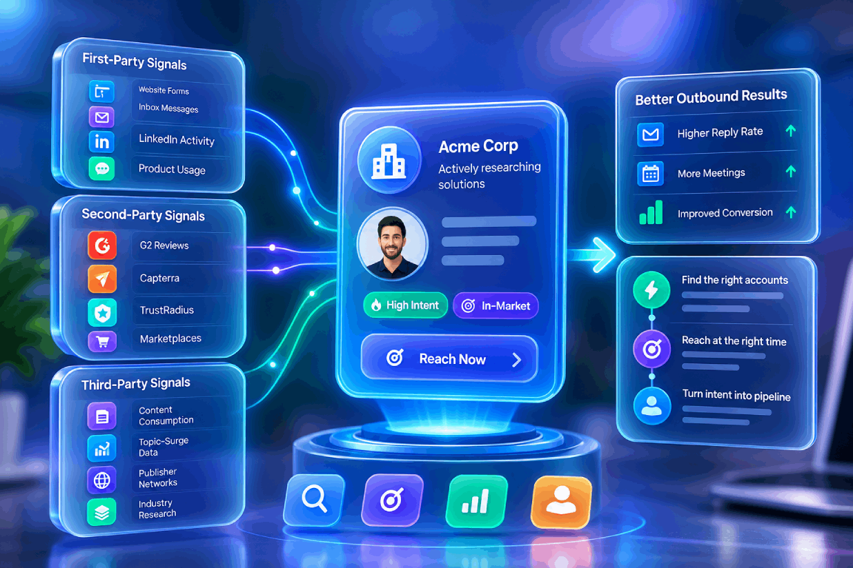 B2B Buying Intent Signals in 2026: How to Find the People Who Already Asked for What You Sell