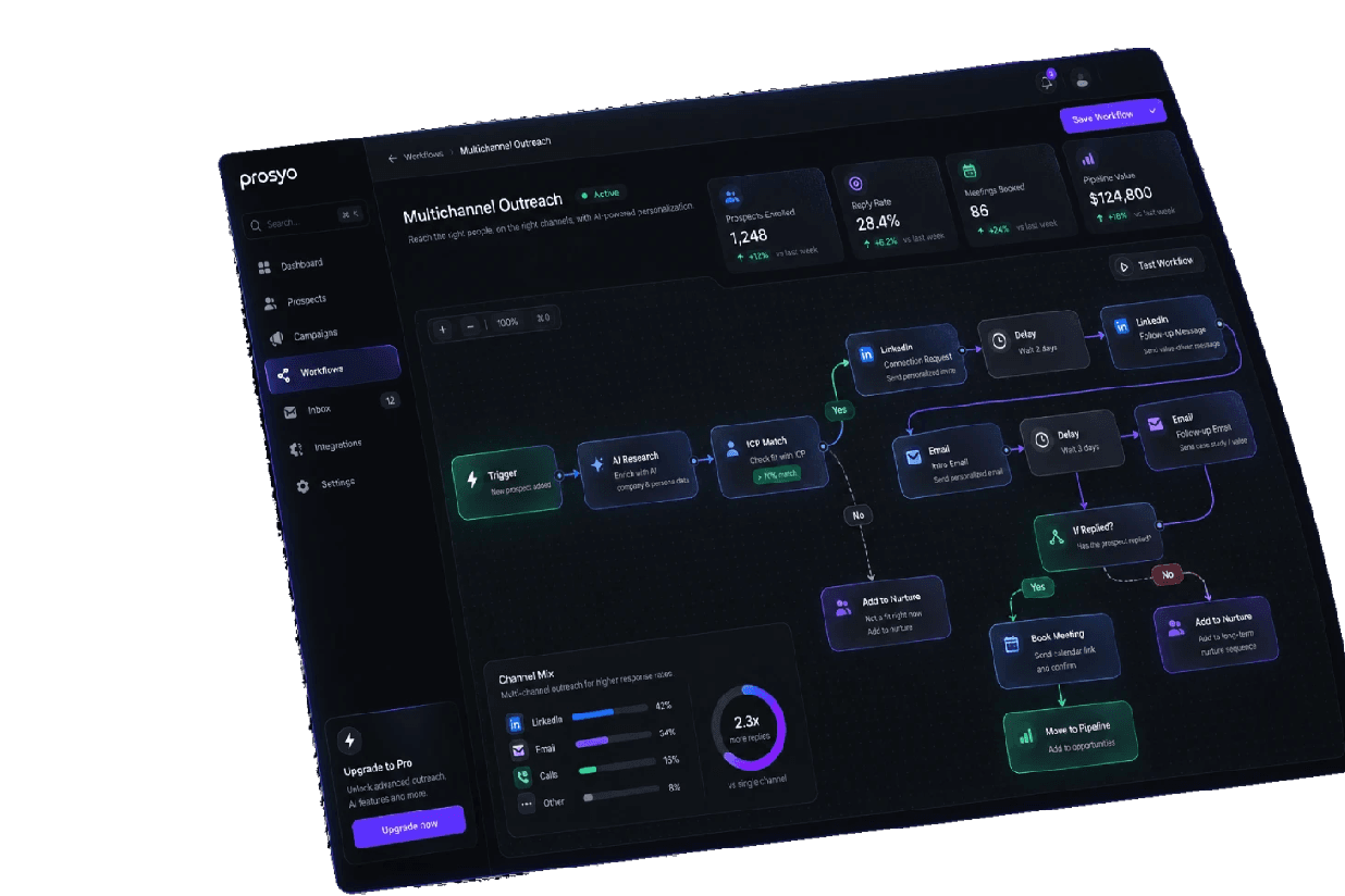 SaaS sales pipeline