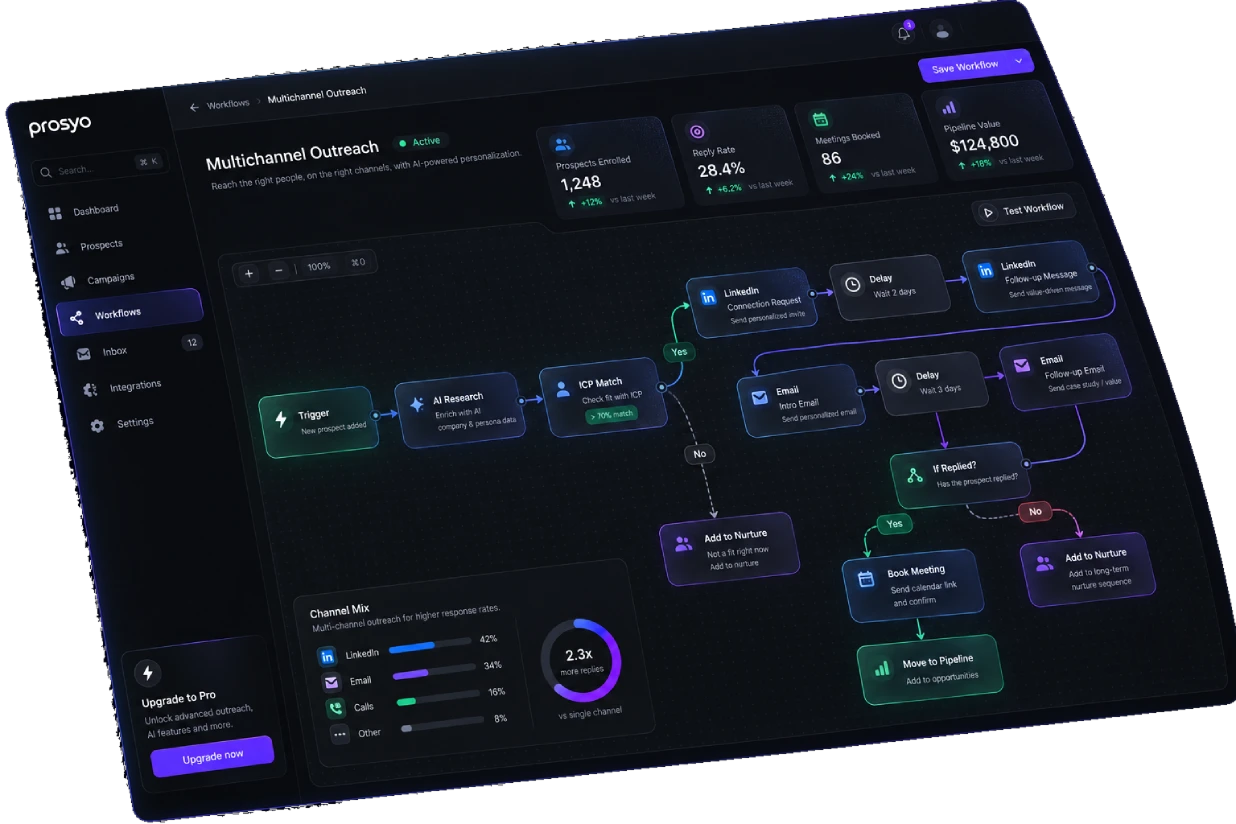 SaaS outbound workflow