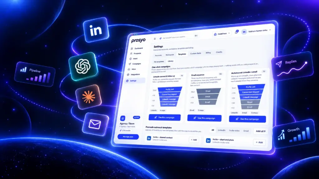 LinkedIn outreach software dashboard with glassmorphism UI showing a connection request, message, follow-up and email sequence, an AI-personalized message, a unified reply inbox and campaign reply analytics