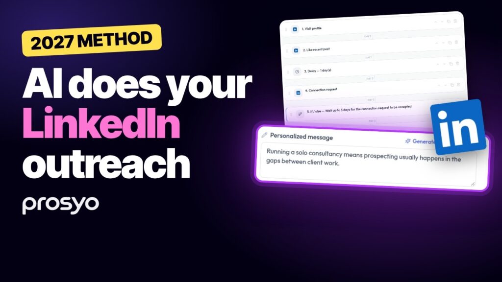 AI LinkedIn Outreach: The 4-Step Method