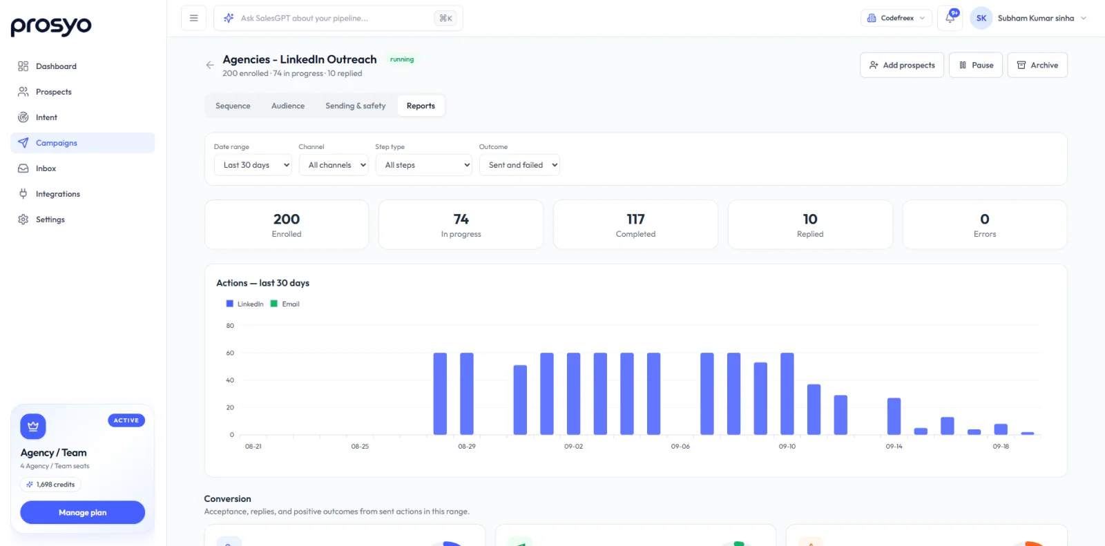 Campaign Reports tab showing enrolled, in progress, completed, replied and errors, with daily actions by channel